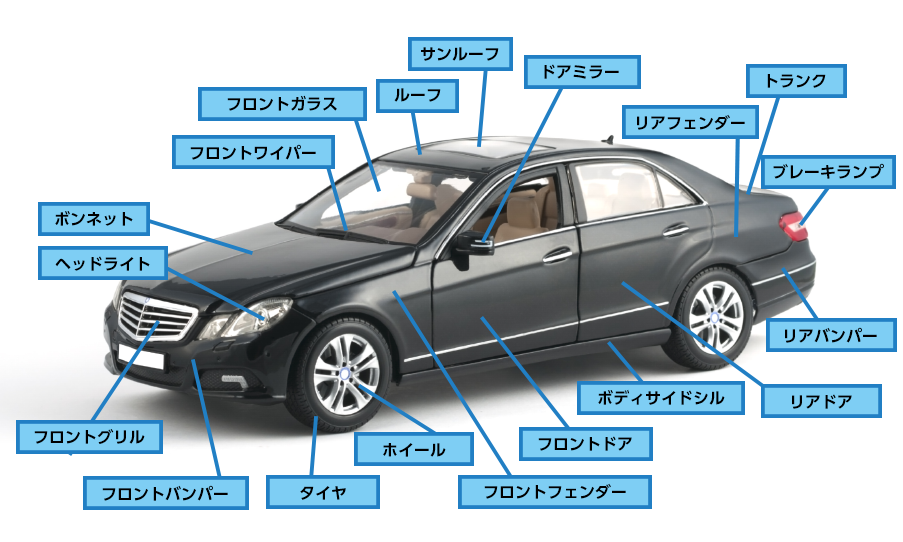 自動車 の 部品 の 名前